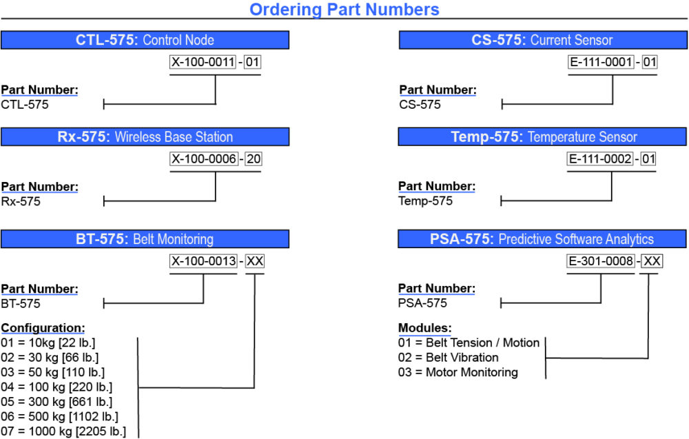 Sens Order