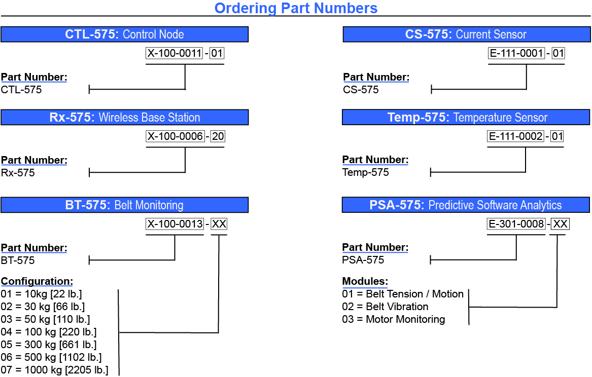 Sens Order